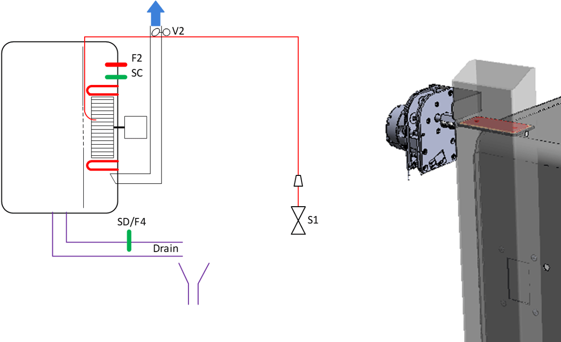 Puff - Function scheme